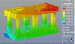 強(qiáng)度分析
