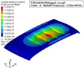 強(qiáng)度分析
