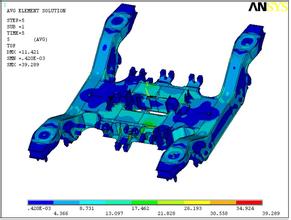 強(qiáng)度分析