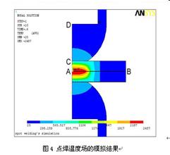 強(qiáng)度分析
