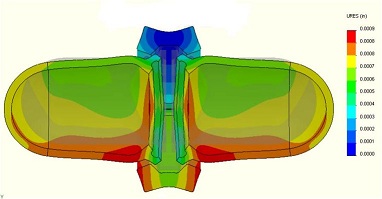 強(qiáng)度分析
